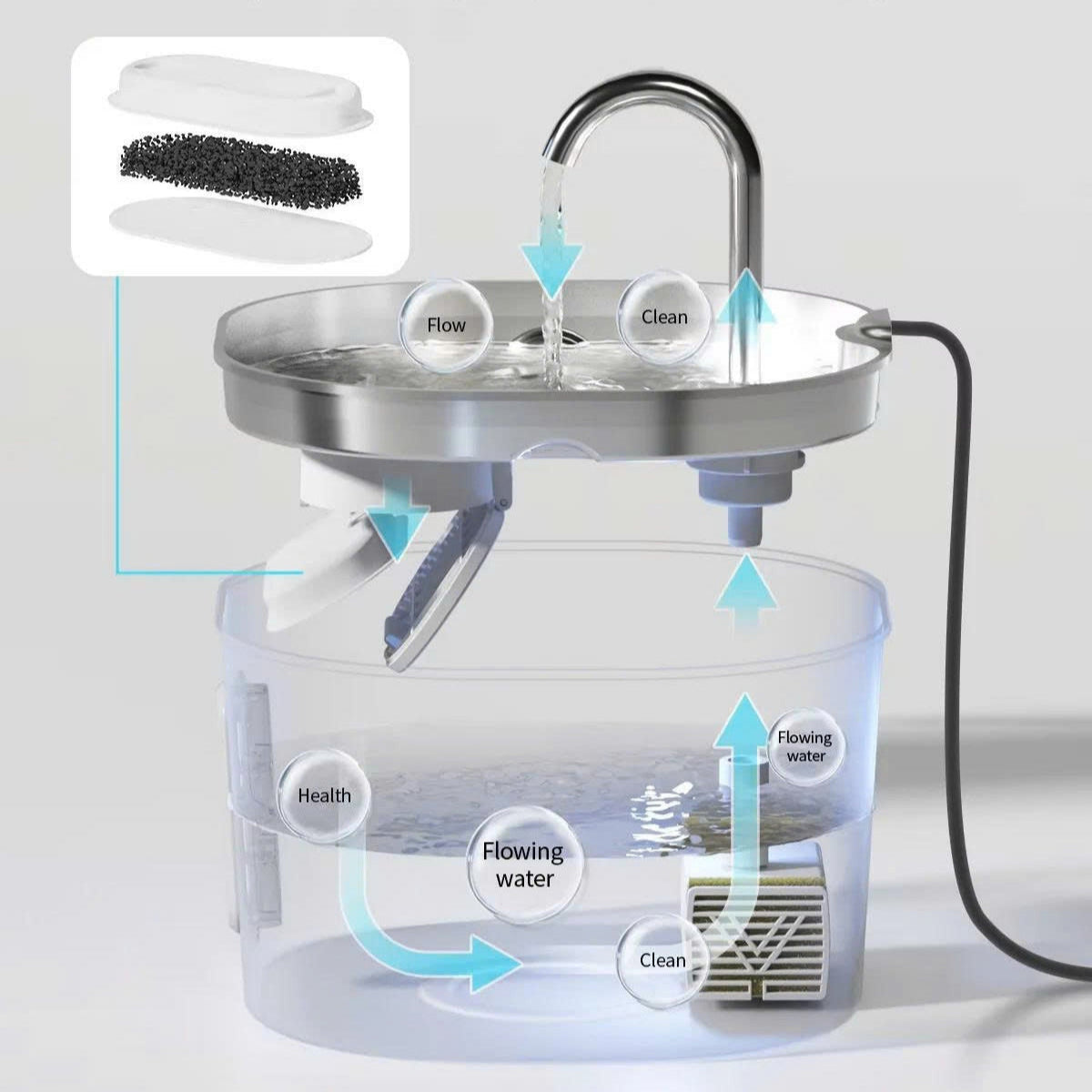 The PAWPIPET™ 2.2L Fountain Filters