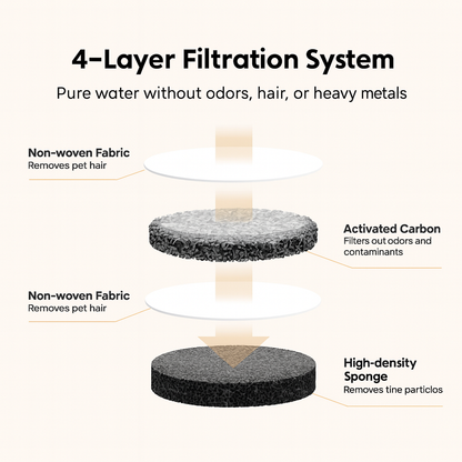The PAWPIPET™ 2.2L Fountain Filters