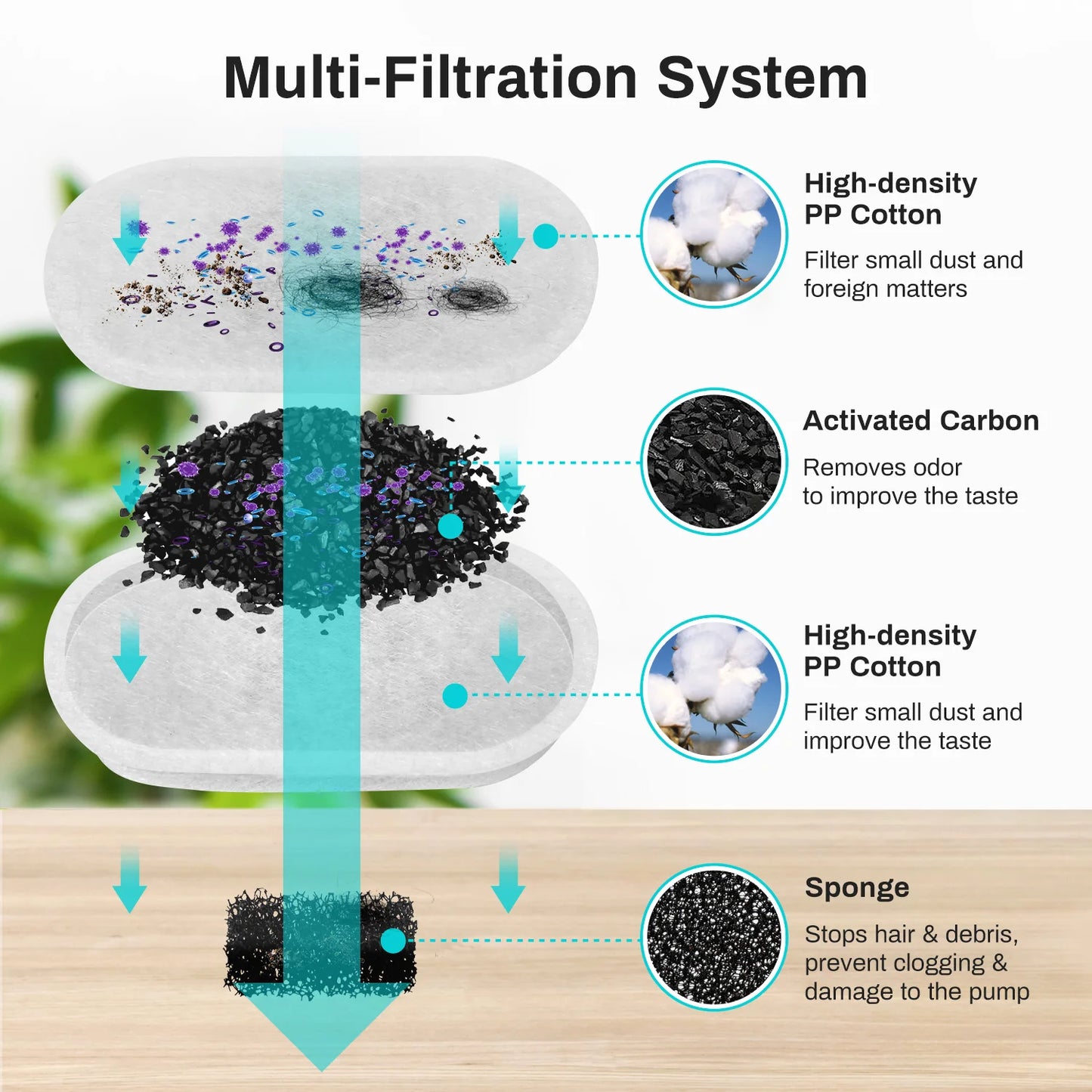 The PAWPIPET™ 2.2L Fountain Filters